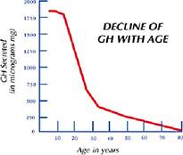 Muscle Mass Loss Per Decade Chart