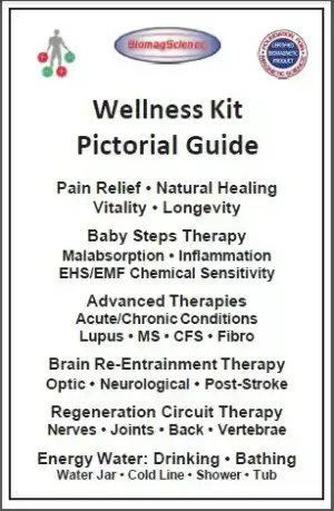 2nd Edition Wellness Kit Pictorial Guide