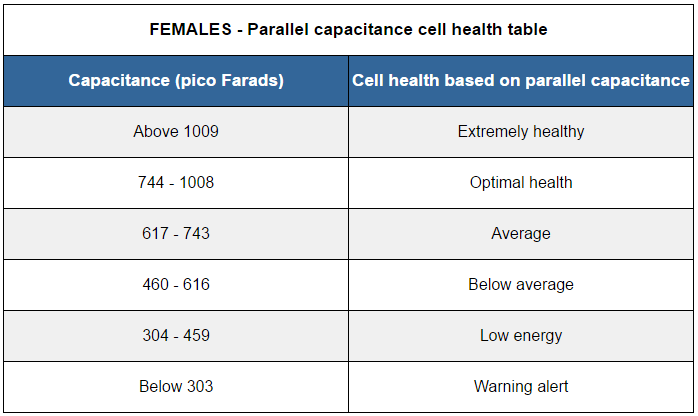bia-cellular-voltage-001