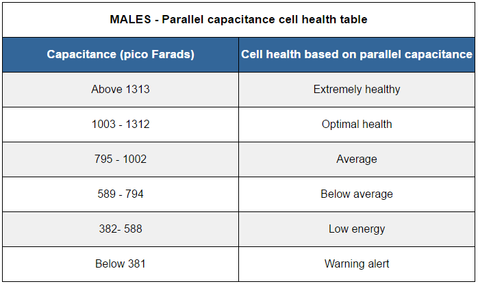 bia-cellular-voltage-002