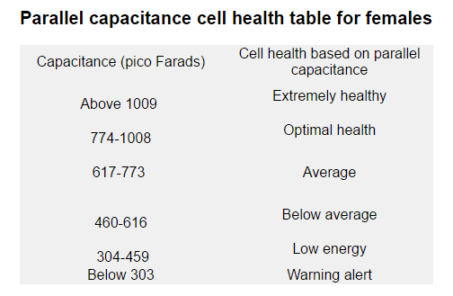 bia-cellular-voltage-010
