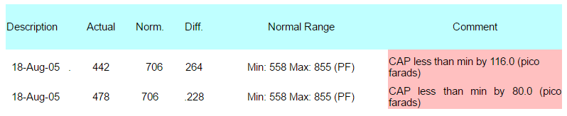 bia-cellular-voltage-012