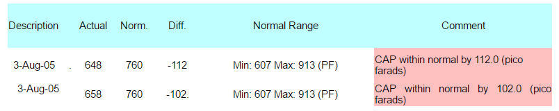 bia-cellular-voltage-015