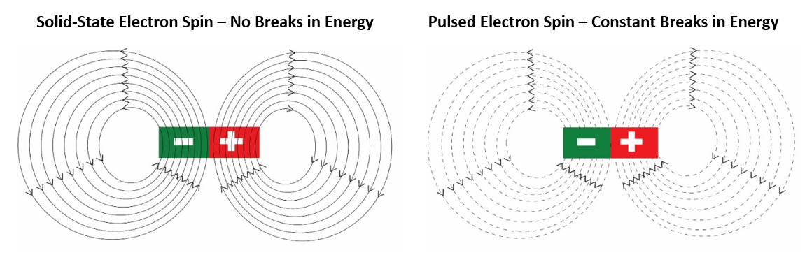 post pemf therapy syndrome